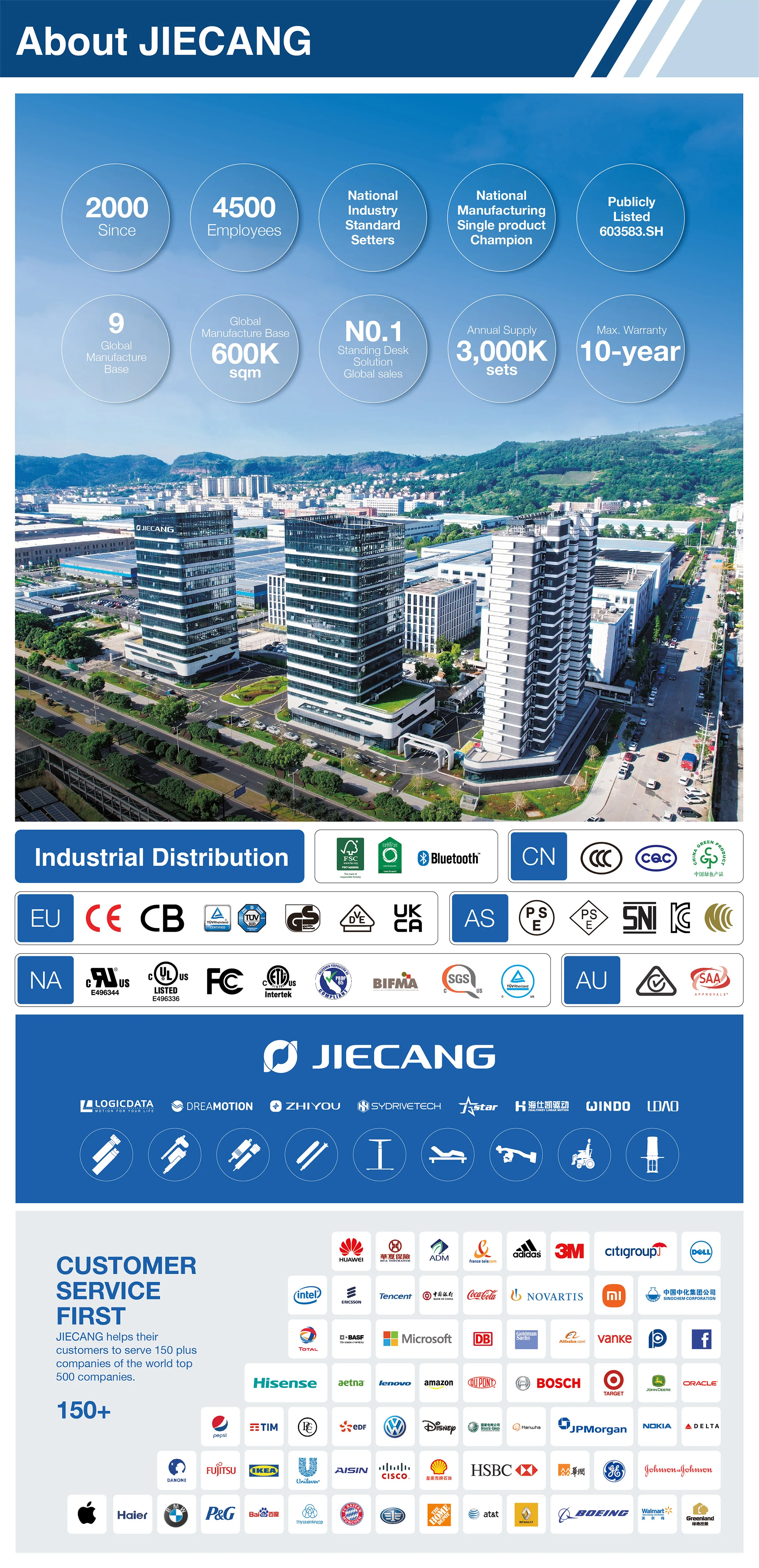 JIECANG JCHT35K10 Classic and Simple Type Handset for Standing Desk Hand Control