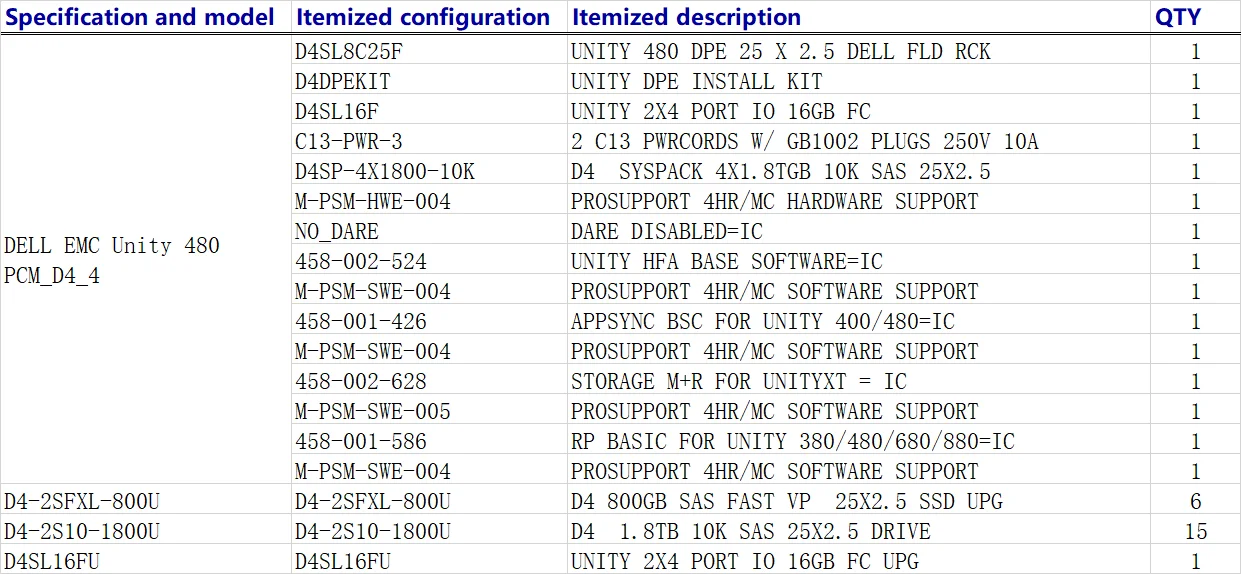 Unity 480 Connection Unity Xt 480 Hybrid Flash Storage/480f All-flash Storage/high-end Top ...