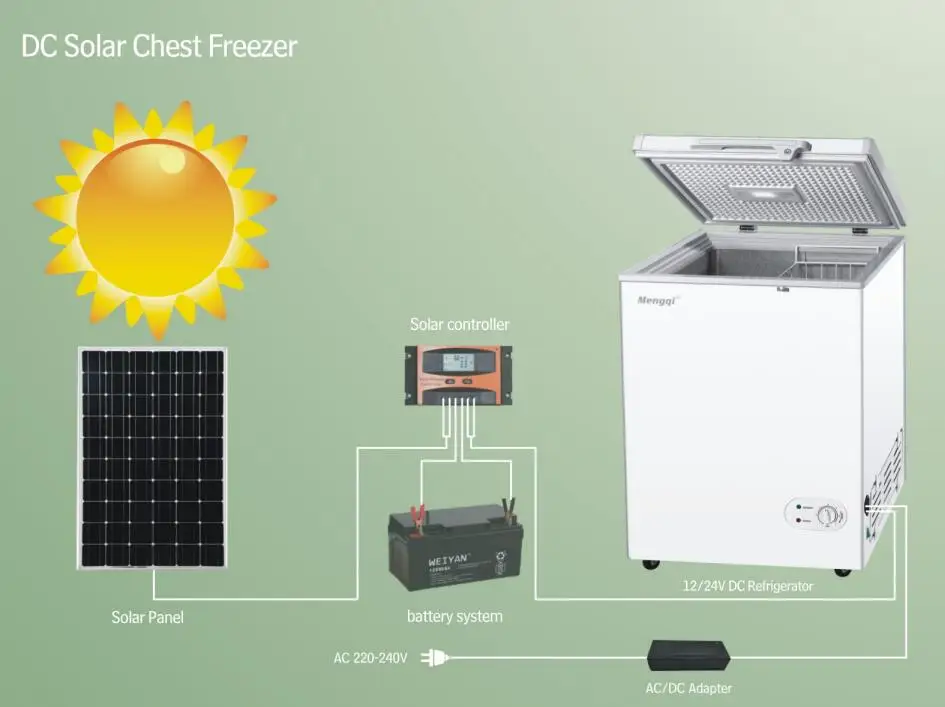 100L DC Freezer with 12V/24V Power Source for Car Household Outdoor ...