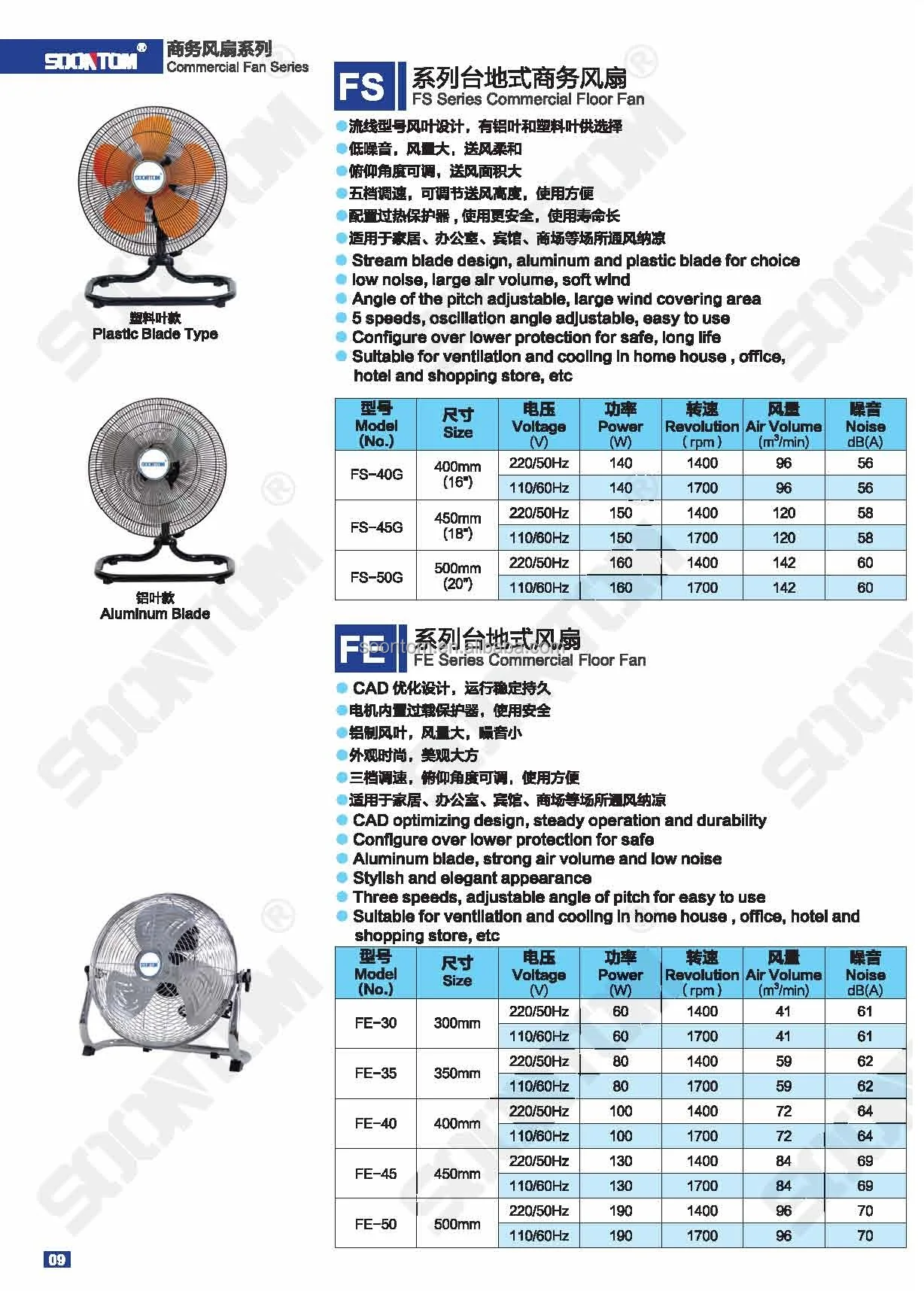 Pedestal Fan, 750mm(30inch, 220, Aluminum - detail 6