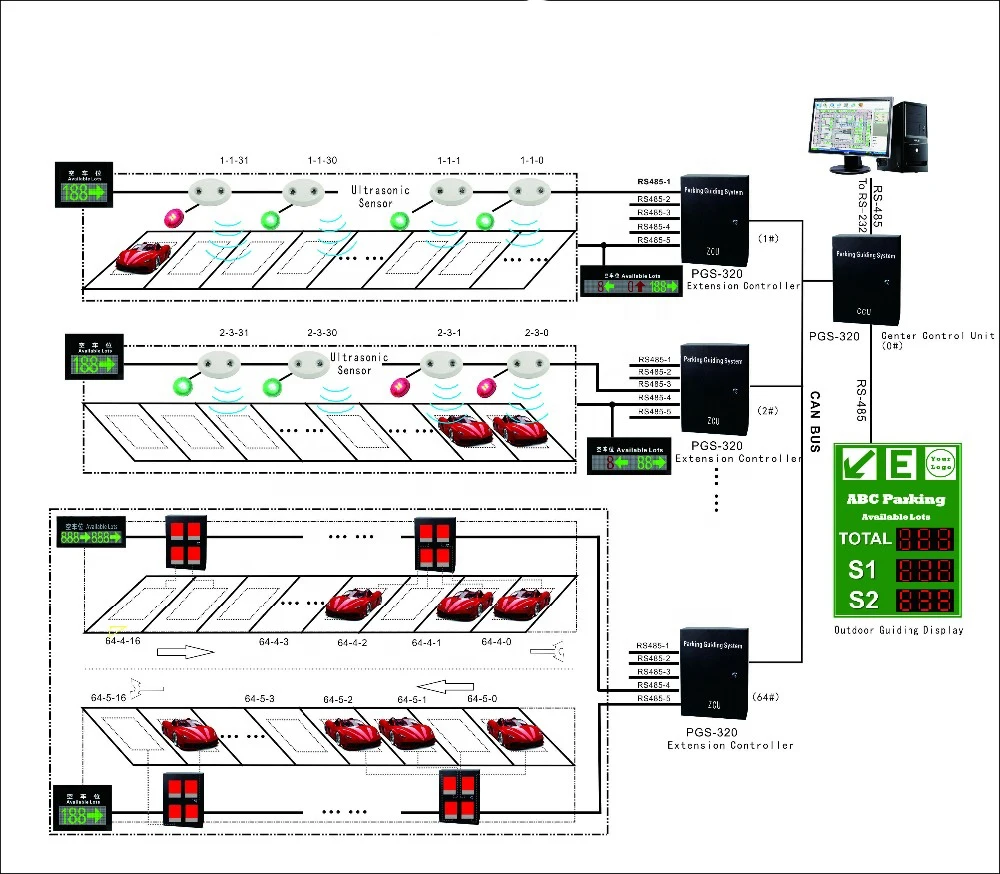 Indoor Ultrasonic Sensor Smart Car Parking Guidance System With Red And ...