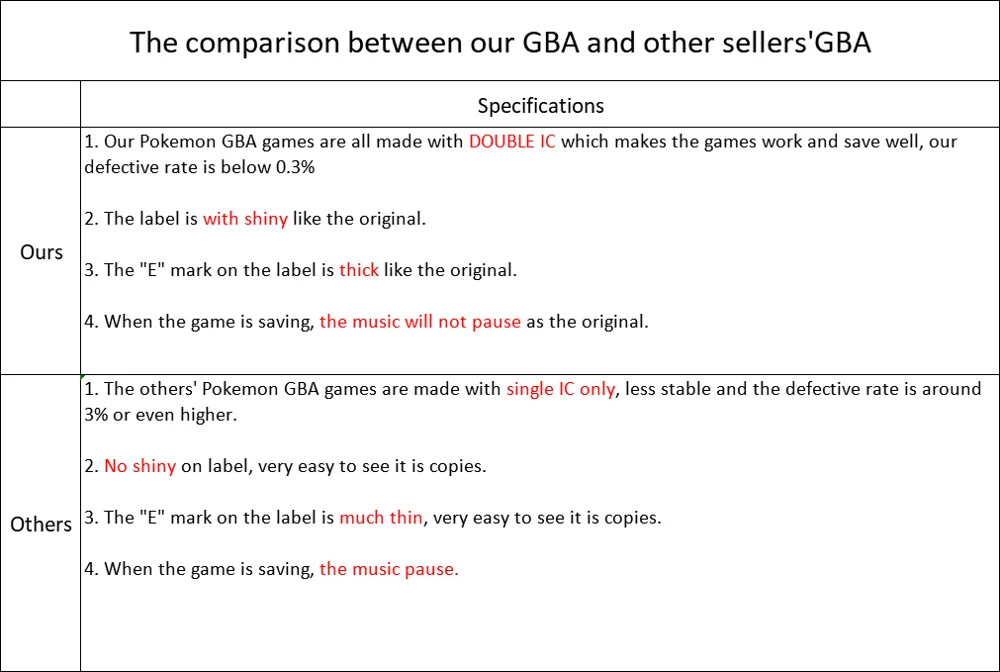 Бесплатная доставка DHL, американские и европейские версии, картридж для 1 + 2 материнских 3 ГБ
