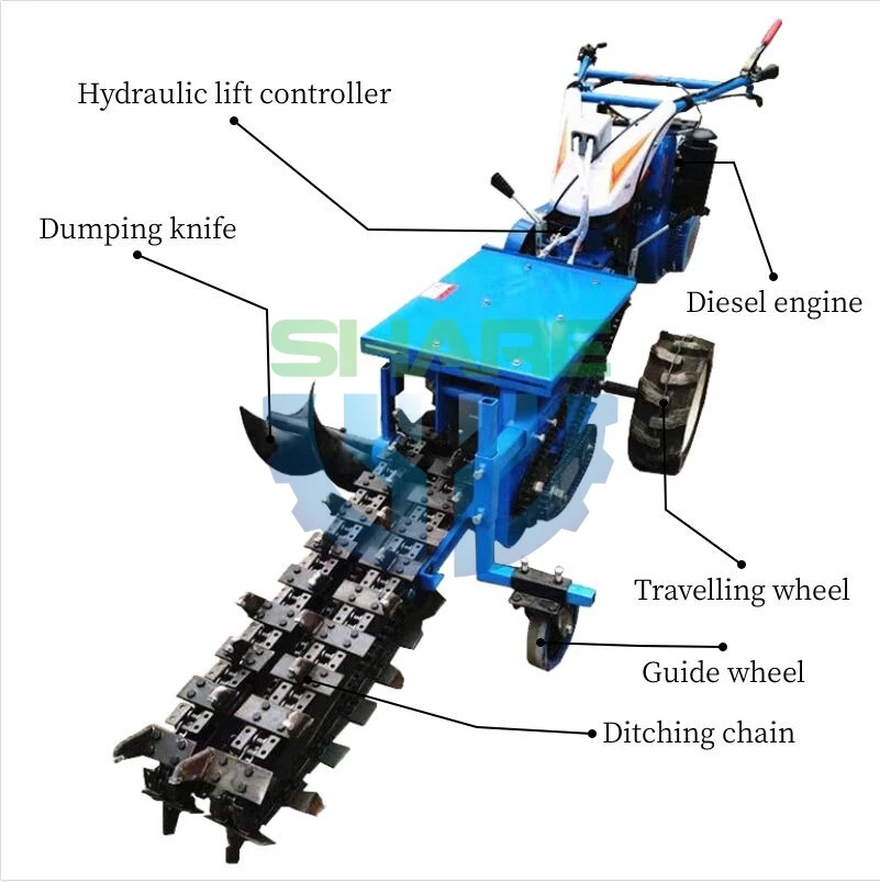農業用小型溝掘り機 トラクター チェーンソー トレンチャー| Alibaba.com