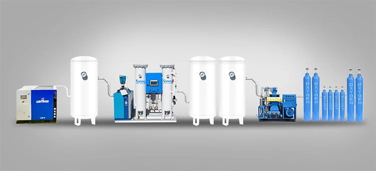 Long Service Life PSA Industry Use Cylinder Filling System oxygen generator details