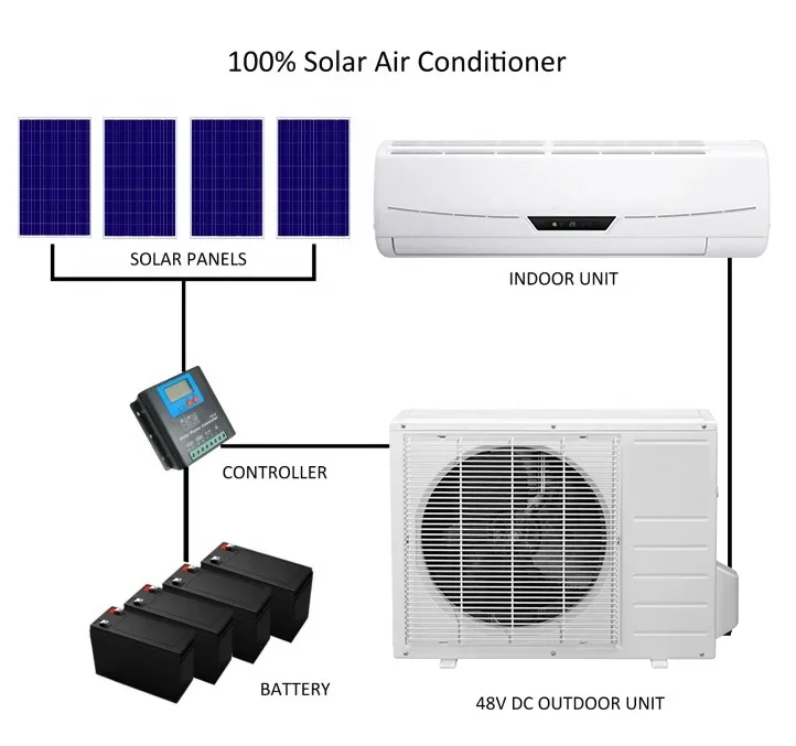 Climatiseur Solaire New Energy Solar Air Conditioner 9000btu/1hp 48v ...