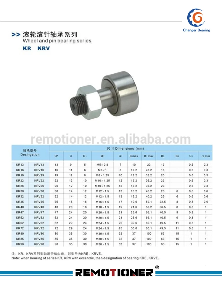 Cam Follower Bearing Kr26 Cf101 Kr30 Cf12 Kr32 Cf121 Kr35 Cf16 Buy