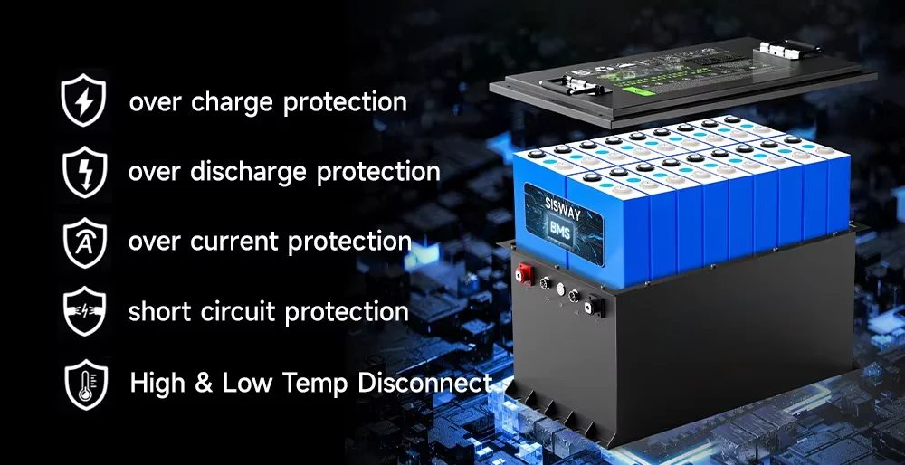 High Voltage Compatibility Lithium Battery Pack 72v 60v 50ah 100ah Lfp ...