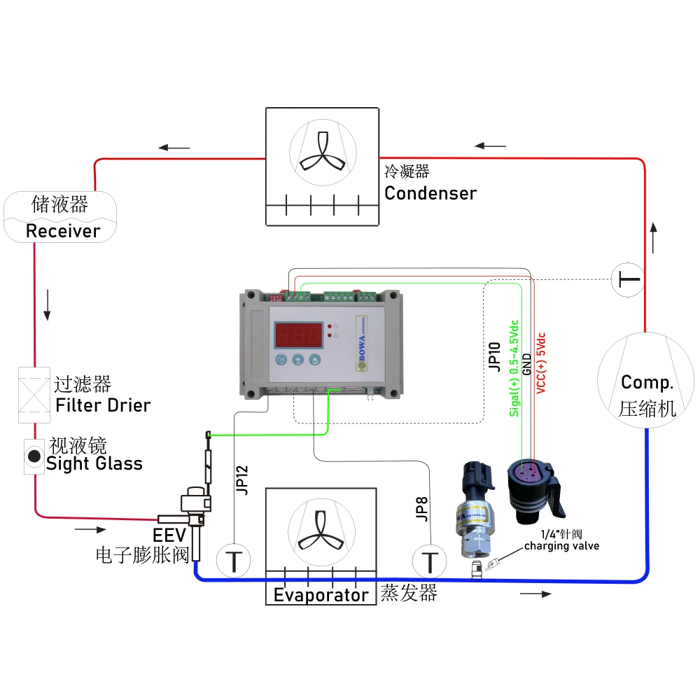 電子膨張弁 (EEV) は、HVAC/RユニットのR290、R134a、R404A