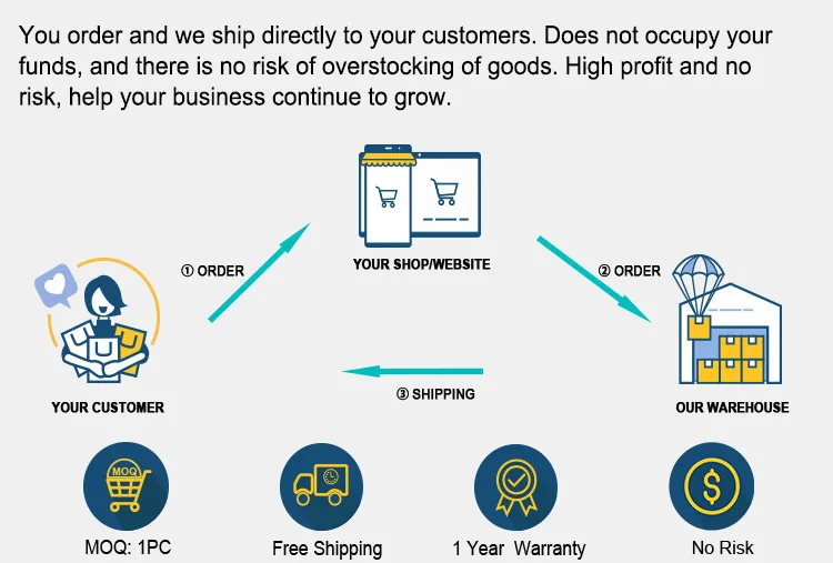 Europe Free Shipping Dropshipping Factory Supply Sup Board Paddleboard Wholesale Paddle Board