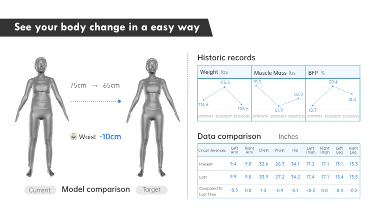3d bodyanalyzer (8)