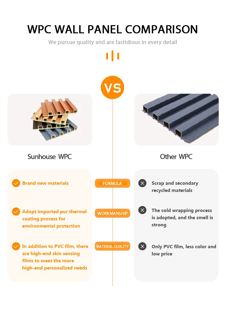 30 Years Service Life 100% Recycled Moisture-Proof WPC Wall Panel Plastic Composite Cladding for Indoor Decoration