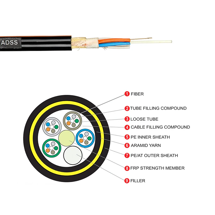 12 24 48 Core Light Weight Single Mode ADSS 24 Core Fiber Optic Cable Price Per Meter Cable Fiber Optic