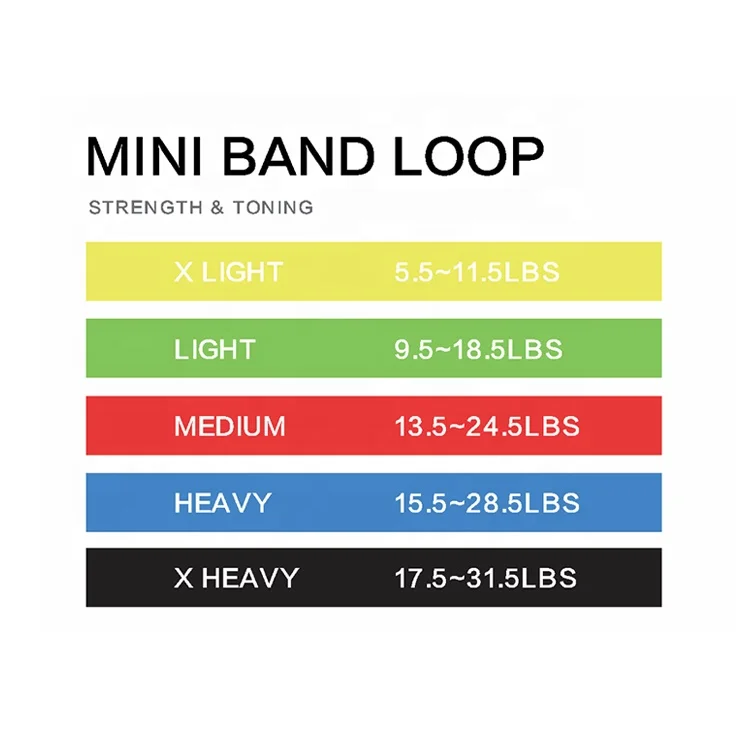 Resistance Band Weight Chart Kg Mini Bands for Women
