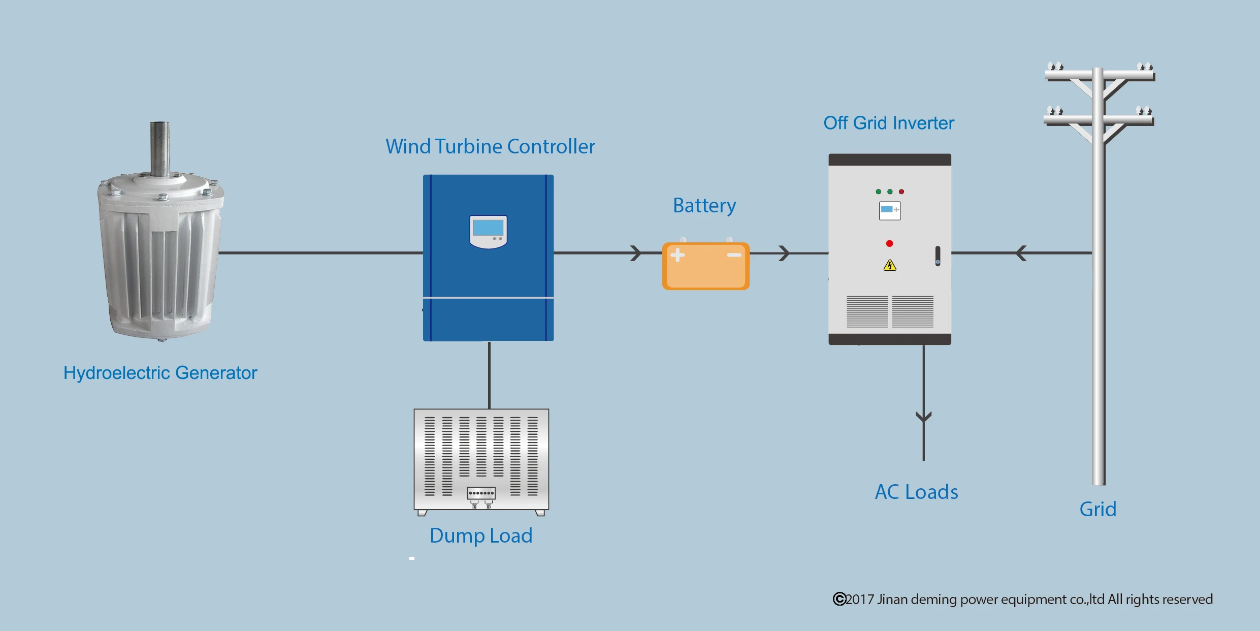 Free Energy Low RPM Generator 10KW 20kw 30kw 50KW 100KW Hydroelectric ...