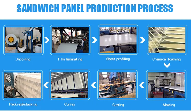 Storage Isolation Sandwich Panel, 20ft, Cold Room Panel - detail 16