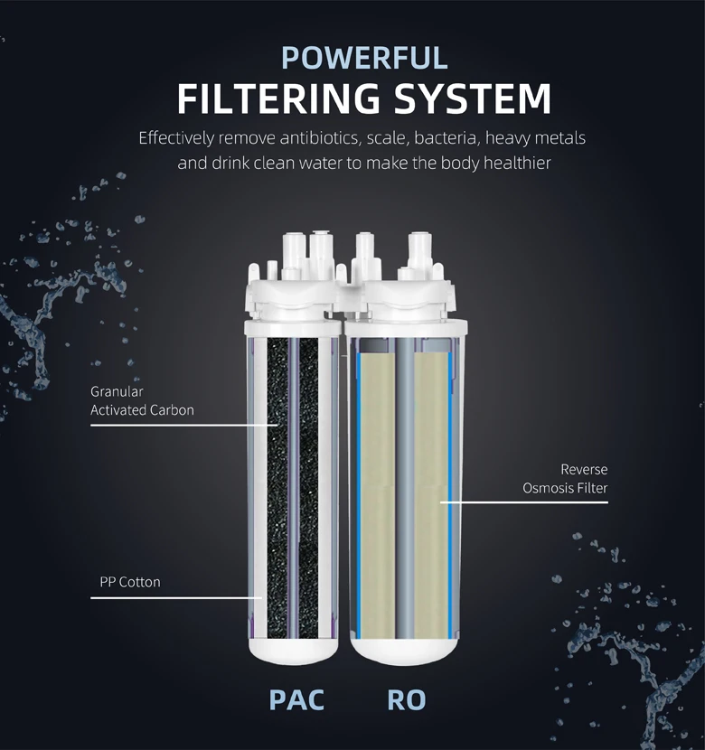 Direct Flow Reverse Osmosis 800/1000Gallon Tankless RO Water Purifier