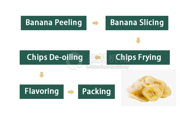 plantain chips machine small