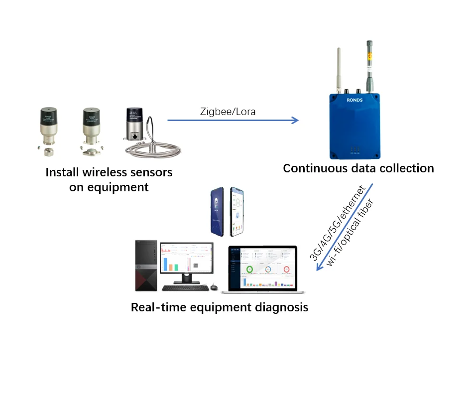 SKF Bearing Condition Monitoring System for Steel Mill