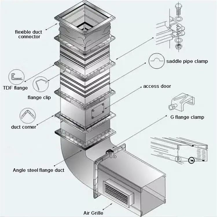 Hvac Accessories Galvanized Steel Tdf Duct Flange Corner - Buy Flange ...