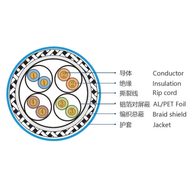 Cat7 Cable S/FTP 23AWG PVC IEC 332-1 Internet Outdoor Box 305m Lan Network Ethernet Cat7 Cable