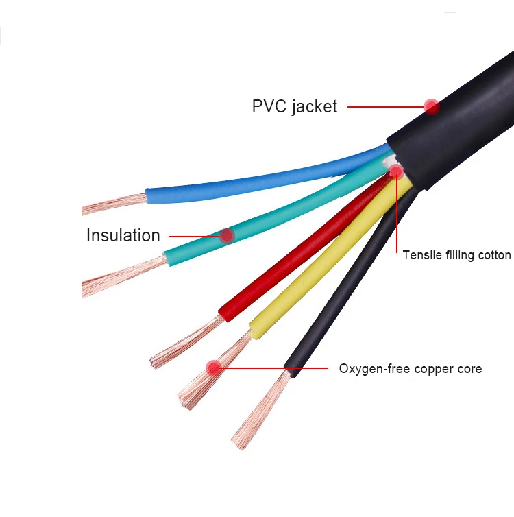 Zr Electrical Wire Power Cables Rvv Cable 4 Core 15mm 25mm 4mm 6mm ...