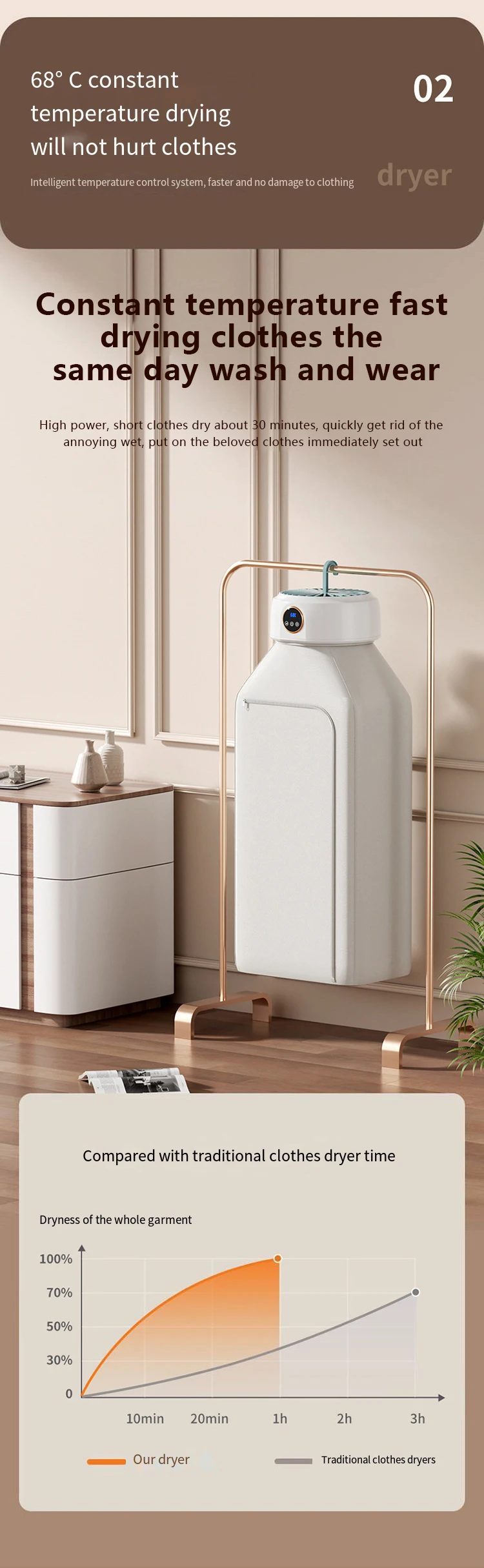 Clothes Dryer Electric Clothes Dryer Compact Foldable Mini Dryer Machine for Light Clothes