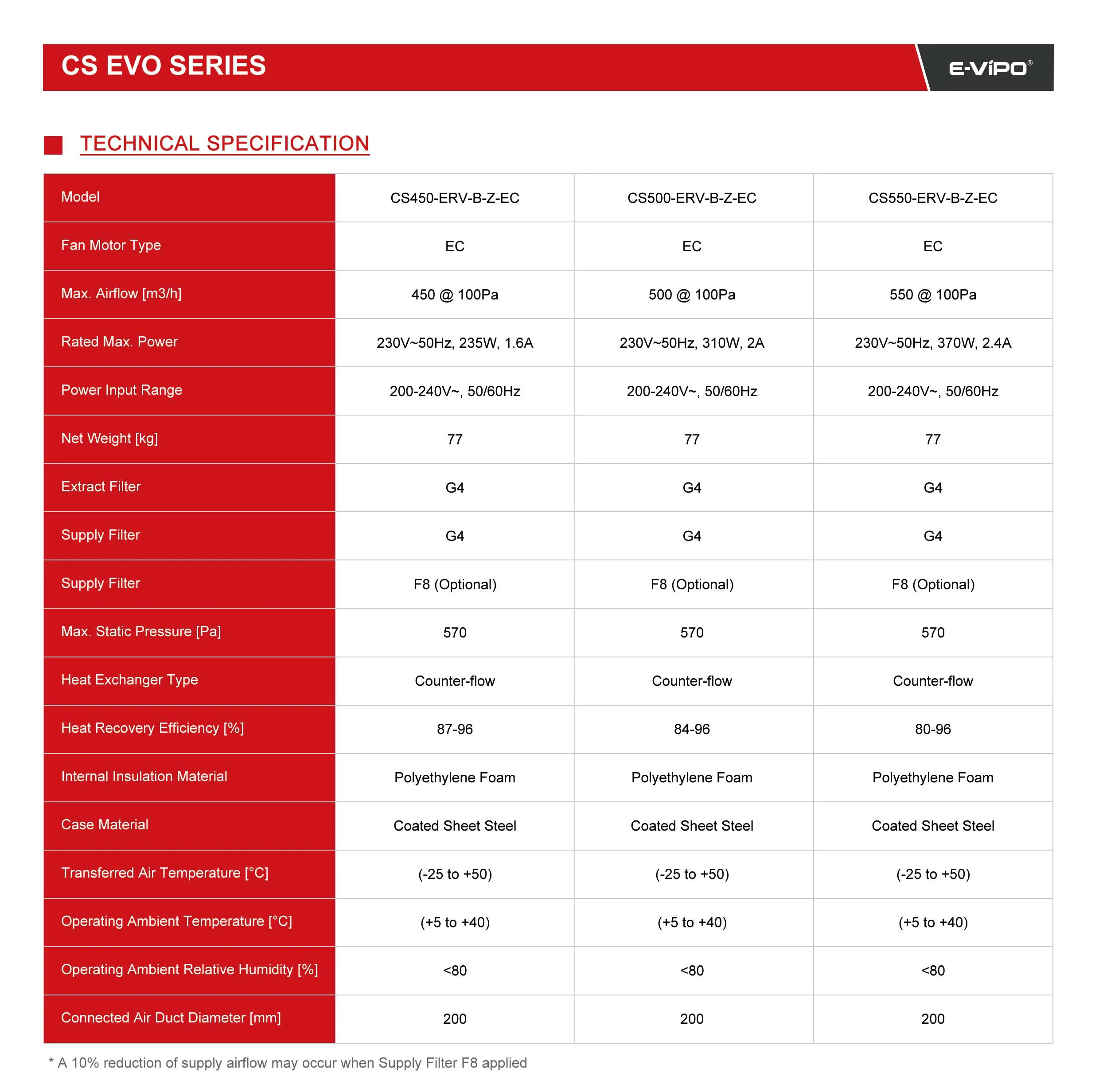 Home Hvac Systems, E-VIPO, ERV, HRV - detail 30