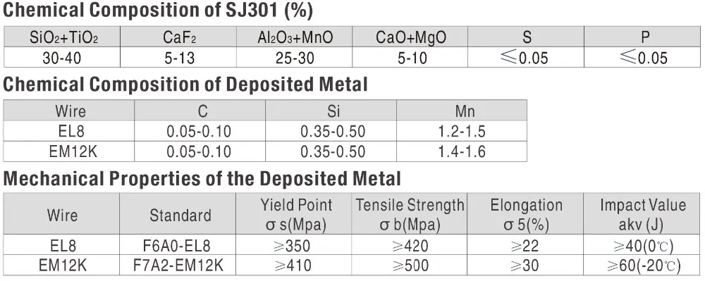 Оптовая продажа с завода, сварочные материалы, сварочный флюс SJ301, погружной дуговой сварочный флюс