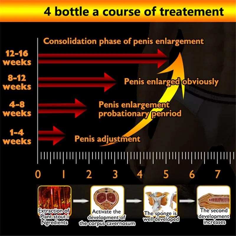 2024 Hot African Vegan Cream for Men's Private Parts Peenis Enlargement Retardant Cream for Adult Use