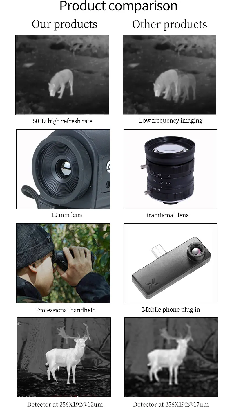 Guide Td210 Td410 Td420 Td430 Series 12um Vox Detector Thermal Imaging