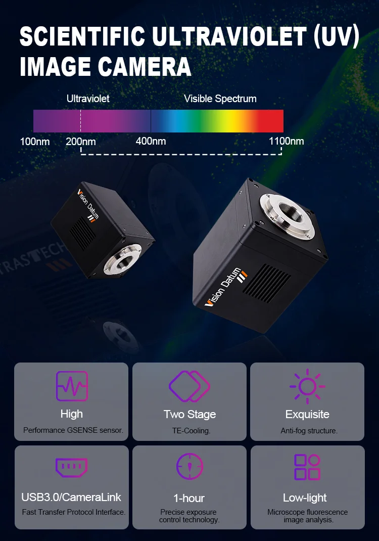 High-quality Images Multispectral Optical Usb3 Cameralink Low-light Uv ...