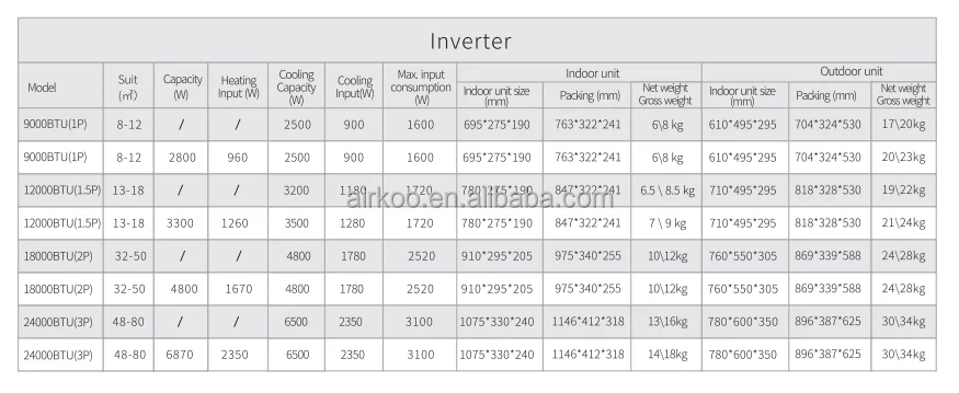 Portable Air Conditioner, 9000BTU, MOQ - detail 4