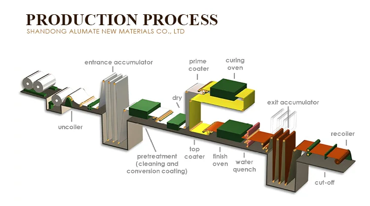 product-1-1 product-1-1