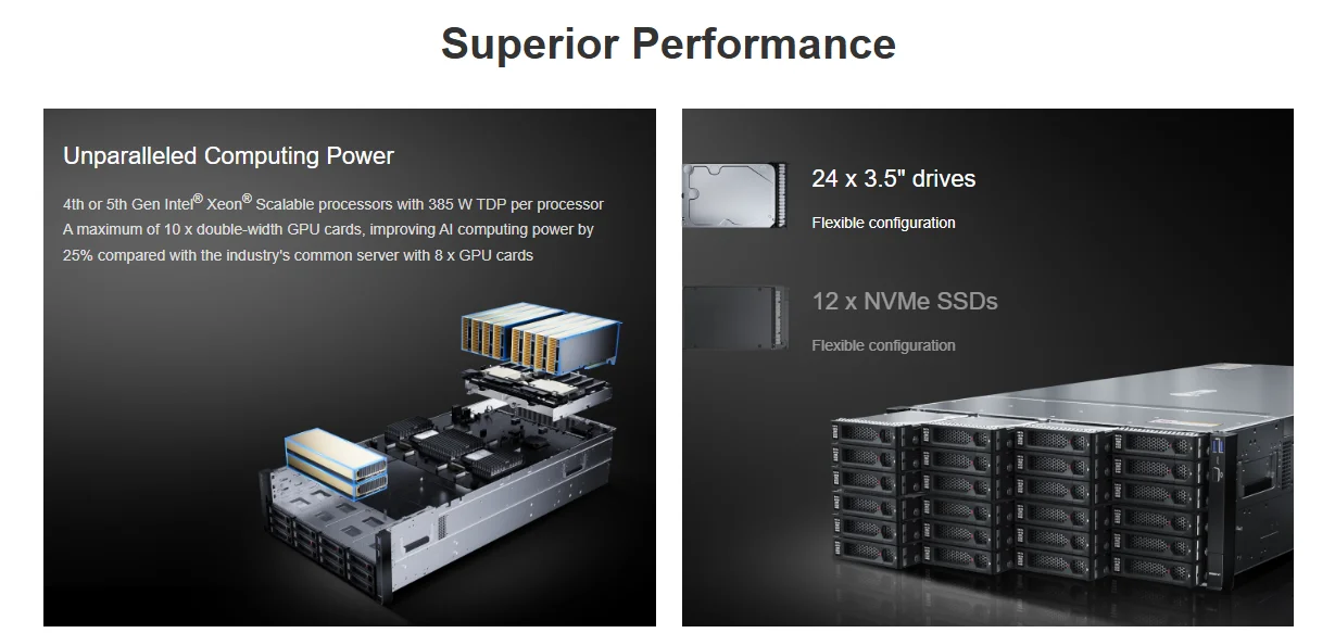 FusionServer G5500 V7 4th/5th Gen 385W CPU 4U AI Server with 32DIMMs on Sale