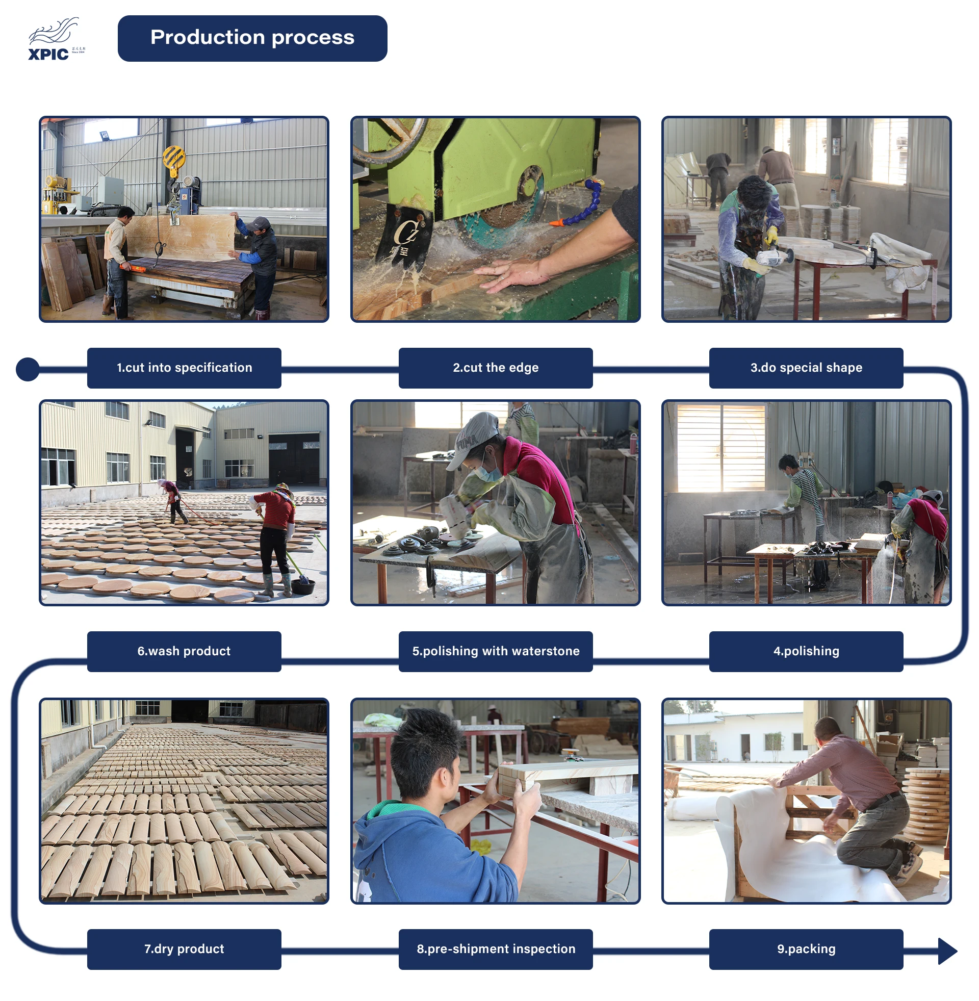Production workflow