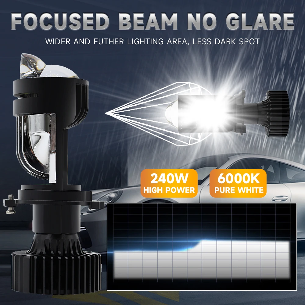 JHS Super Bright  Y3 H4 Led Headlight Projector 240w 6000k LED H4 Lamp with Lens Projector LED Car Light Auto Accessories