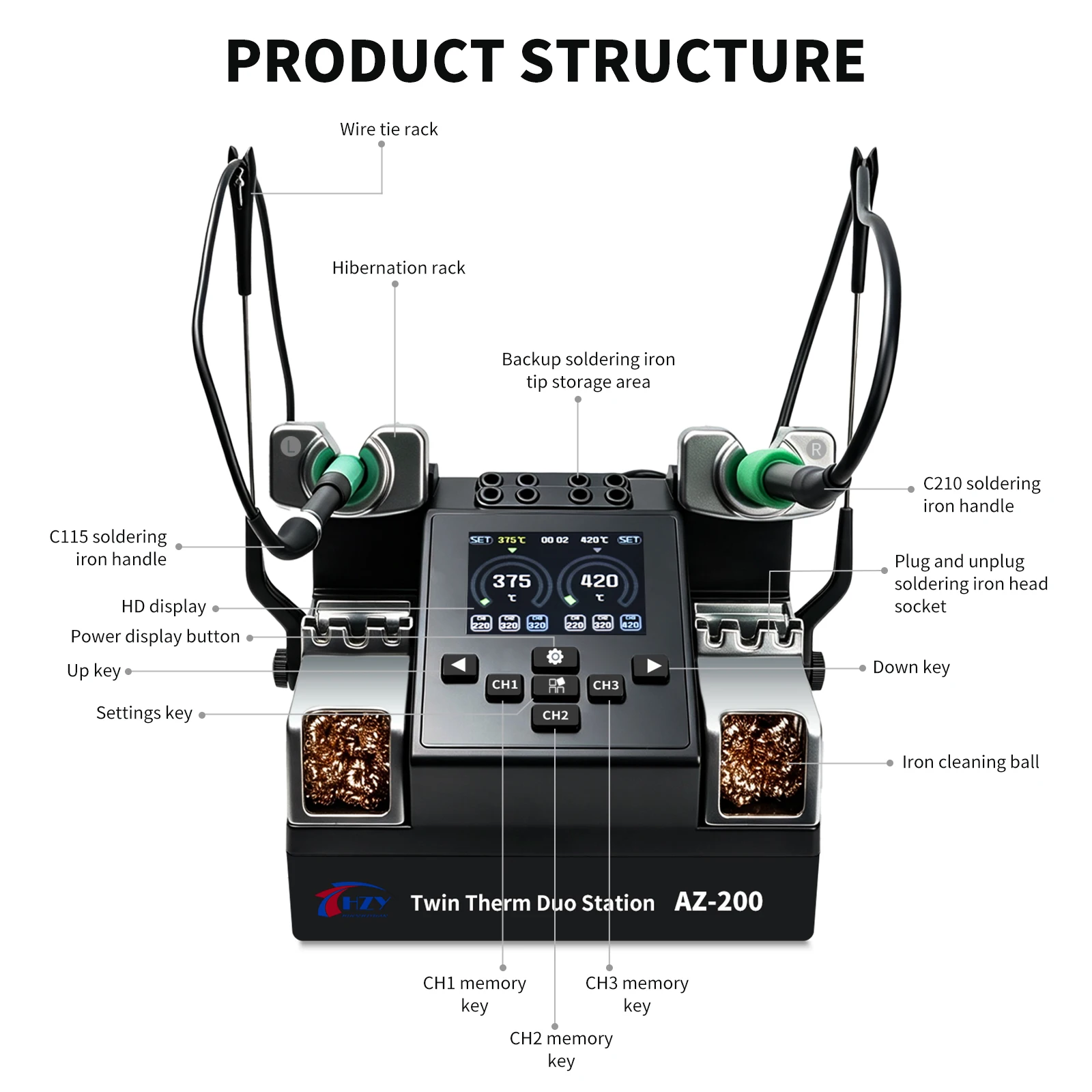 HZY AZ-200 Dual Station Soldering Iron Station, Digital Display Welding Tool 3 Memory Presets for Phone PCB Chip Rework Repair
