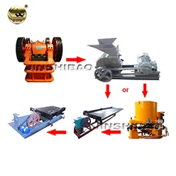 China Small Scale Gold Mining Equipment