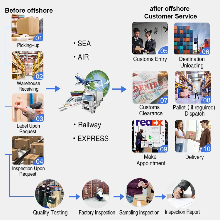 Express Delivery Shipping Agent China to Congo Cyprus Gambia Poland Ecuador