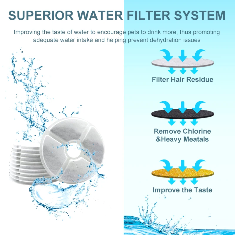 Resin Carbon Cat Drinking Fountain Replacement Filter Pet Water