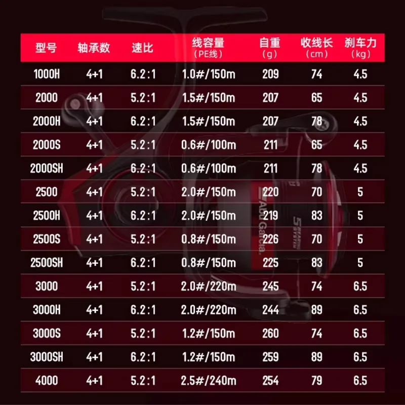 2025 Abu Garcia Fishing Reels BMAX SX - High Quality Spinning Reels