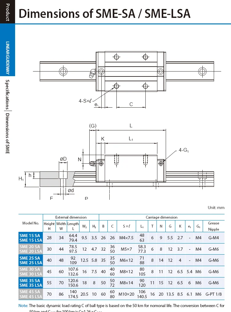 Pmi Linear Guide Block Linear Guideway Slide Bearing Sme20lsassfcn ...