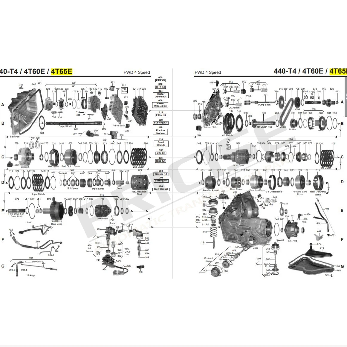 4T65E Automatic Transmission System Overhaul Kit K062900D for Volvo