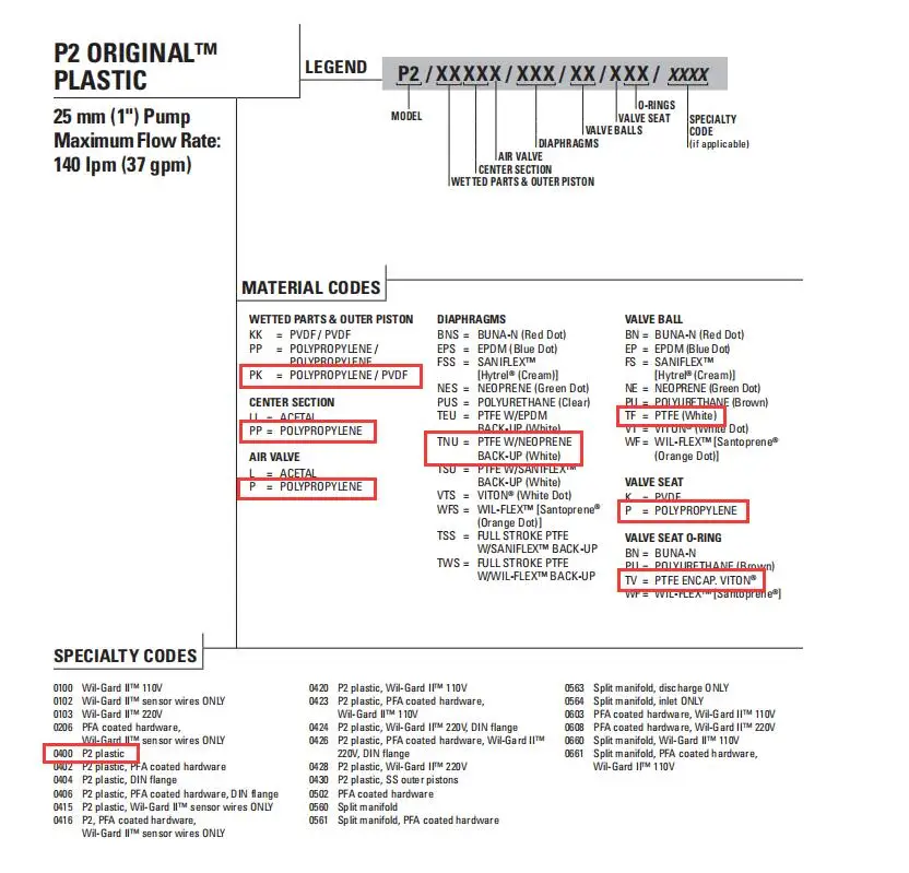 P2/PKPPP/TNU/TF/PTV/0400 manufacture