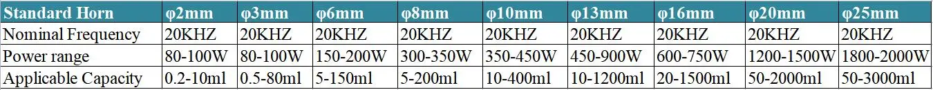 Lab Ultrasonic Sonicator Lab Ultrasonic Sonicator