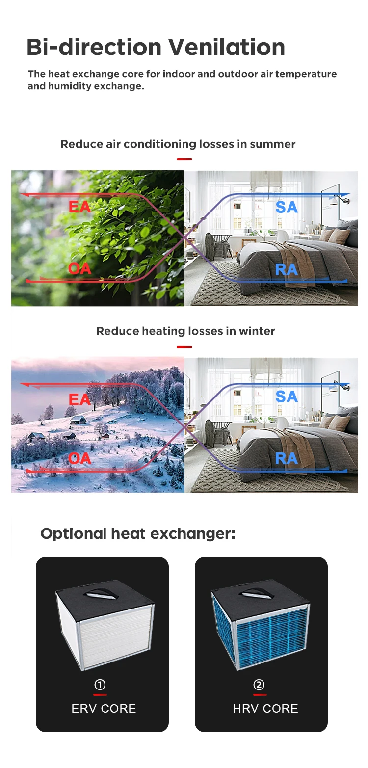 Aqr15ds350a Fresh Air Cross Counterflow Sensor Heat Recovery