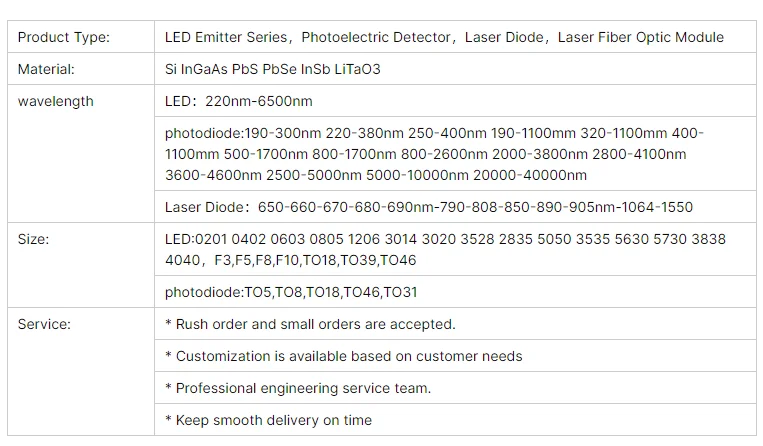 G12181-210K SMD Silicon IR Sensor 800-1700nm High Sensitivity Infrared ...
