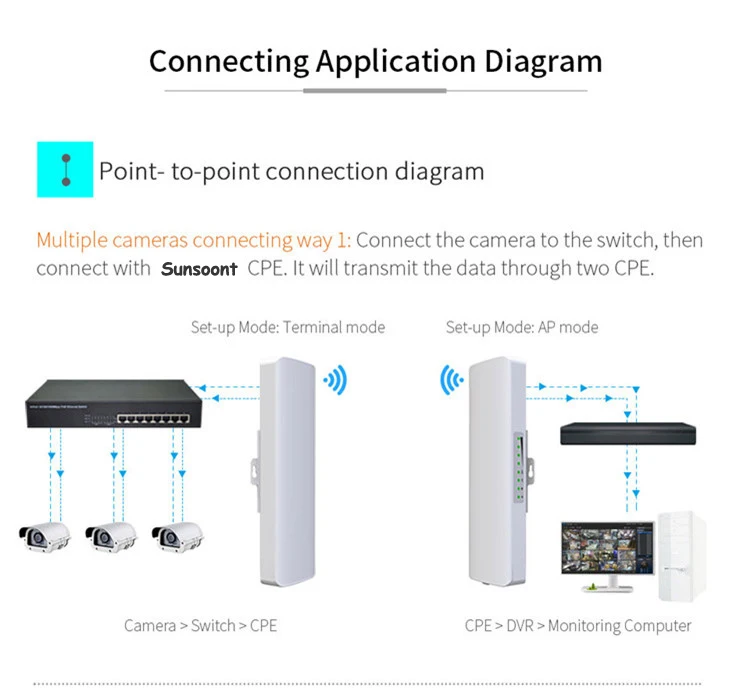 900mbps 5.8ghz Outdoor Wifi Cpe 5km 10km Long Range Point To Point