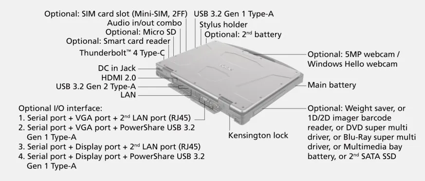 Getac S410 - Rugged Notebook for Inside and Outdoors 13th Generation I5 or I7 Processor, 14" Multi-touch.