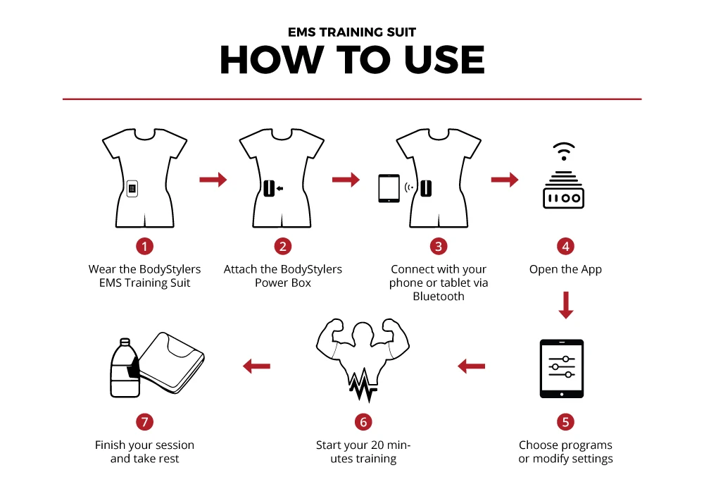 how to use ems
